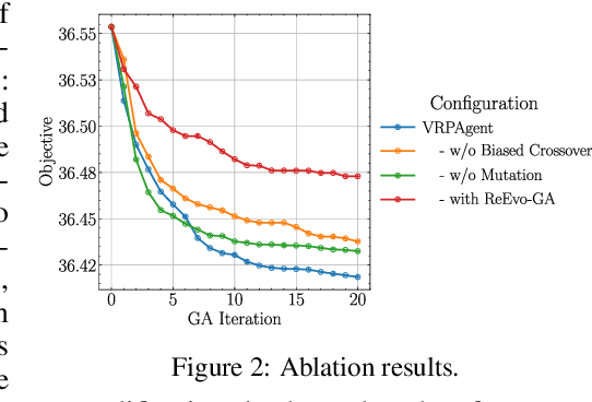 Figure 3 for VRPAgent: LLM-Driven Discovery of Heuristic Operators for Vehicle Routing Problems