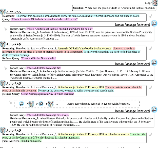 Figure 1 for Auto-RAG: Autonomous Retrieval-Augmented Generation for Large Language Models