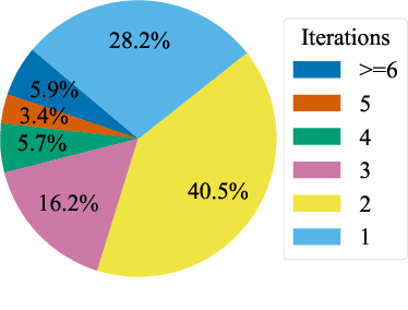 Figure 3 for Auto-RAG: Autonomous Retrieval-Augmented Generation for Large Language Models