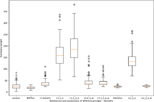 Figure 4 for Can GPT models Follow Human Summarization Guidelines? Evaluating ChatGPT and GPT-4 for Dialogue Summarization