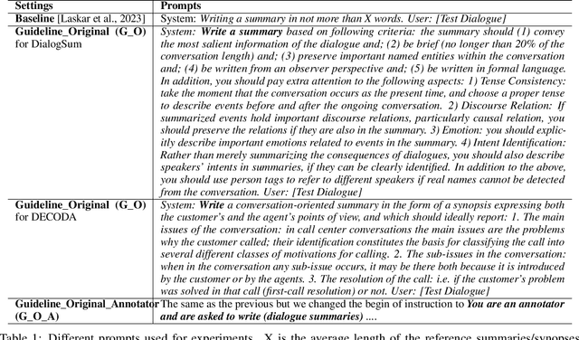 Figure 1 for Can GPT models Follow Human Summarization Guidelines? Evaluating ChatGPT and GPT-4 for Dialogue Summarization