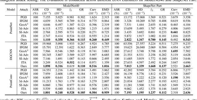 Figure 4 for Imperceptible Adversarial Attacks on Point Clouds Guided by Point-to-Surface Field