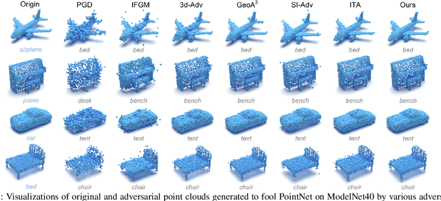 Figure 2 for Imperceptible Adversarial Attacks on Point Clouds Guided by Point-to-Surface Field