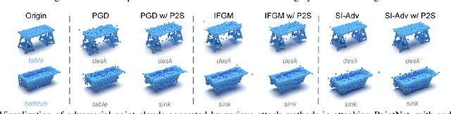 Figure 3 for Imperceptible Adversarial Attacks on Point Clouds Guided by Point-to-Surface Field