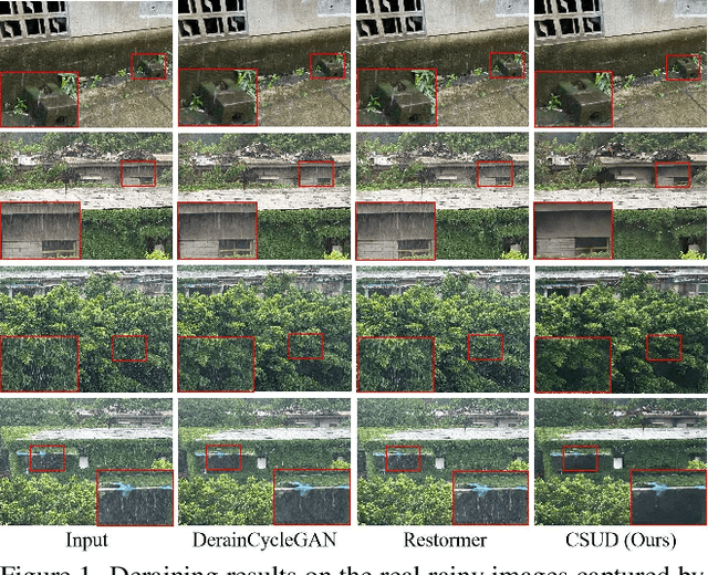Figure 1 for Channel Consistency Prior and Self-Reconstruction Strategy Based Unsupervised Image Deraining
