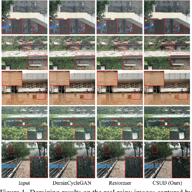 Figure 2 for Channel Consistency Prior and Self-Reconstruction Strategy Based Unsupervised Image Deraining