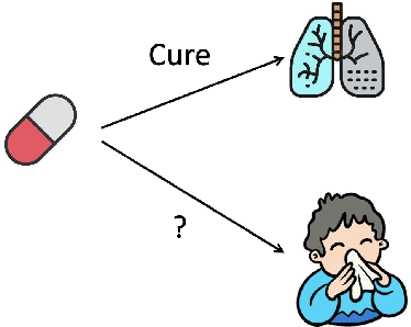 Figure 1 for DrugCLIP: Contrastive Drug-Disease Interaction For Drug Repurposing