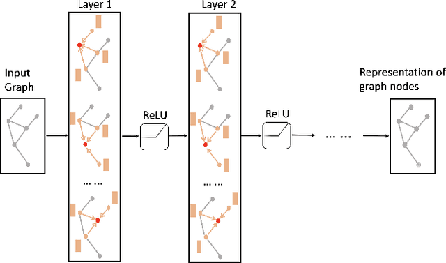 Figure 3 for DrugCLIP: Contrastive Drug-Disease Interaction For Drug Repurposing