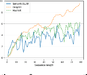 Figure 3 for SemanticSLAM: Learning based Semantic Map Construction and Robust Camera Localization
