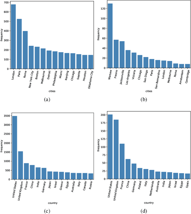 Figure 1 for Evaluating the Robustness of Machine Reading Comprehension Models to Low Resource Entity Renaming