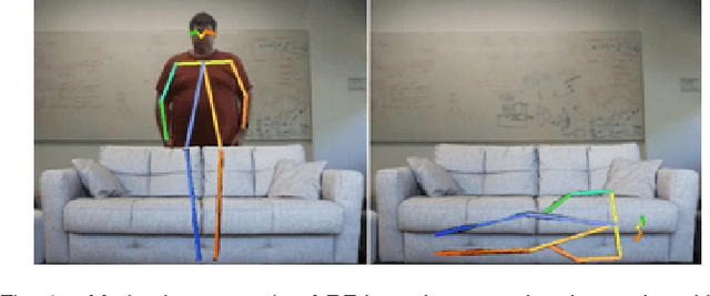 Figure 1 for On Correlated Knowledge Distillation for Monitoring Human Pose with Radios
