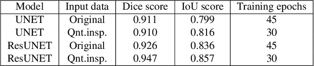 Figure 2 for Quantum-enhanced unsupervised image segmentation for medical images analysis