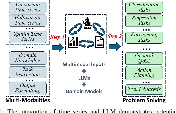 Figure 1 for LLM-ABBA: Understanding time series via symbolic approximation
