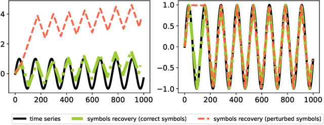 Figure 4 for LLM-ABBA: Understanding time series via symbolic approximation