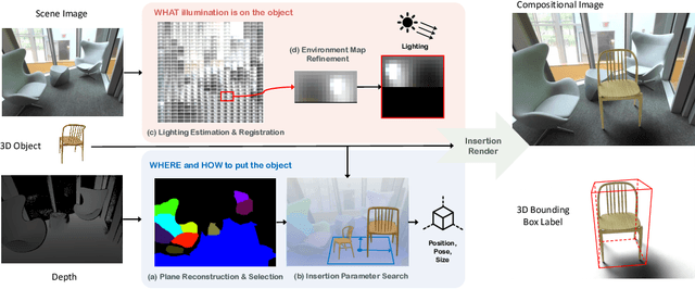 Figure 3 for 3D Copy-Paste: Physically Plausible Object Insertion for Monocular 3D Detection