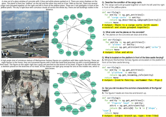 Figure 4 for Trust but Verify: Programmatic VLM Evaluation in the Wild