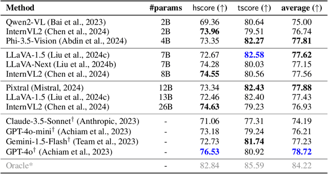 Figure 2 for Trust but Verify: Programmatic VLM Evaluation in the Wild