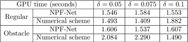 Figure 2 for An End-to-End Deep Learning Method for Solving Nonlocal Allen-Cahn and Cahn-Hilliard Phase-Field Models