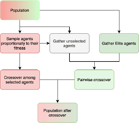 Figure 3 for Evolution Guided Generative Flow Networks