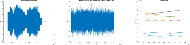 Figure 2 for Localized kernel method for separation of linear chirps