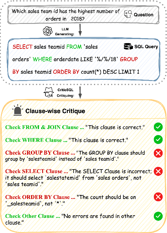 Figure 1 for SQLCritic: Correcting Text-to-SQL Generation via Clause-wise Critic