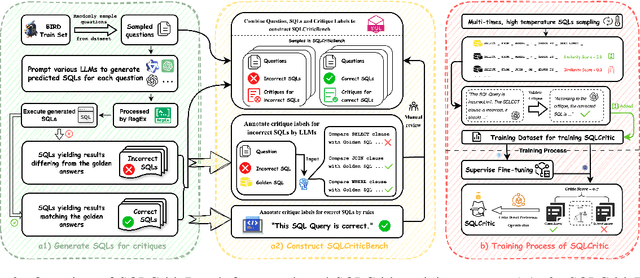 Figure 3 for SQLCritic: Correcting Text-to-SQL Generation via Clause-wise Critic