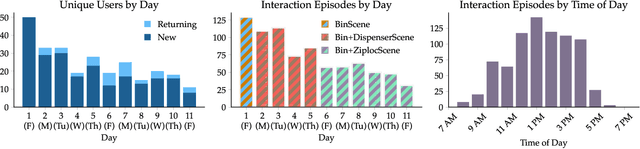 Figure 3 for RoboCrowd: Scaling Robot Data Collection through Crowdsourcing