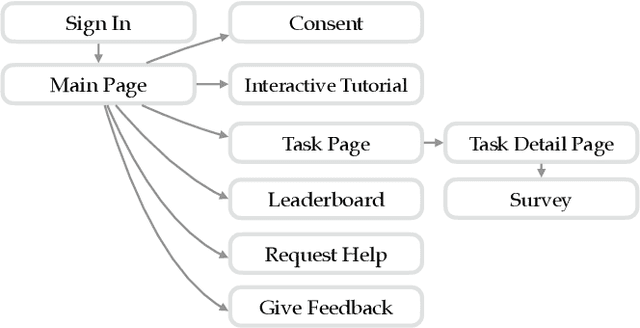 Figure 4 for RoboCrowd: Scaling Robot Data Collection through Crowdsourcing