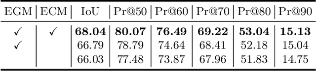 Figure 4 for Fuse & Calibrate: A bi-directional Vision-Language Guided Framework for Referring Image Segmentation