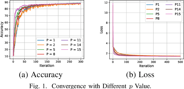 Figure 1 for Aggregation in the Mirror Space : Fast, Accurate Distributed Machine Learning in Military Settings