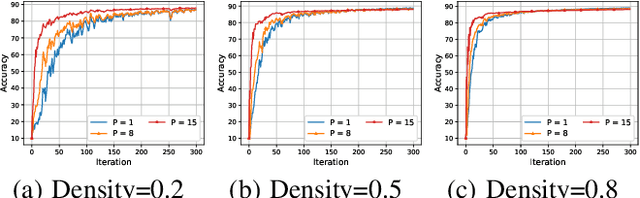Figure 2 for Aggregation in the Mirror Space : Fast, Accurate Distributed Machine Learning in Military Settings