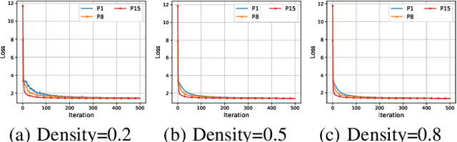 Figure 3 for Aggregation in the Mirror Space : Fast, Accurate Distributed Machine Learning in Military Settings