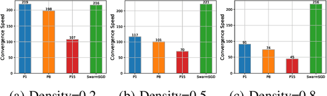 Figure 4 for Aggregation in the Mirror Space : Fast, Accurate Distributed Machine Learning in Military Settings