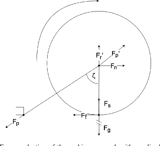 Figure 2 for Dynamics of spherical telescopic linear driven rotation robots