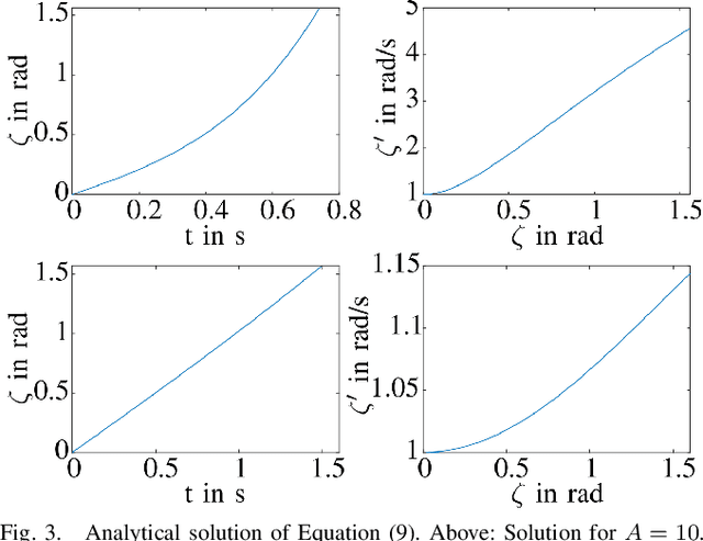Figure 3 for Dynamics of spherical telescopic linear driven rotation robots