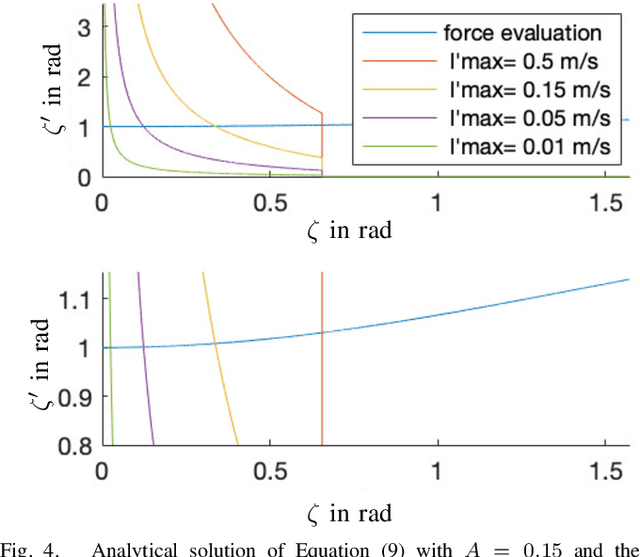 Figure 4 for Dynamics of spherical telescopic linear driven rotation robots