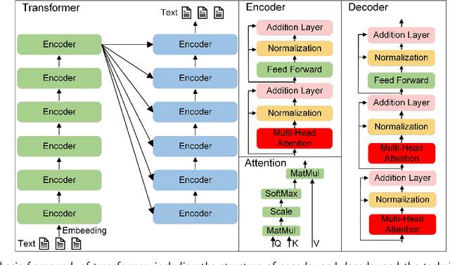 Figure 1 for Opportunities and challenges in the application of large artificial intelligence models in radiology