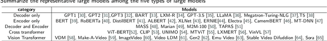 Figure 2 for Opportunities and challenges in the application of large artificial intelligence models in radiology