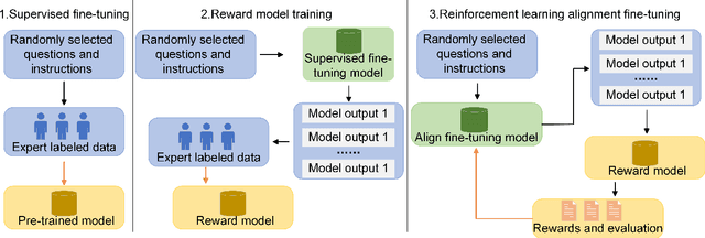Figure 3 for Opportunities and challenges in the application of large artificial intelligence models in radiology