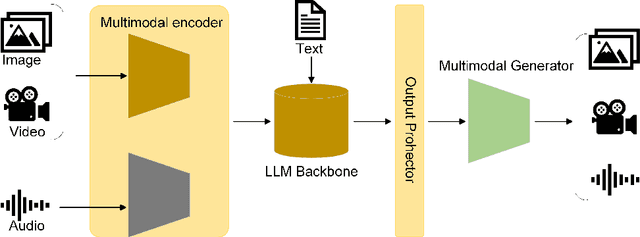 Figure 4 for Opportunities and challenges in the application of large artificial intelligence models in radiology