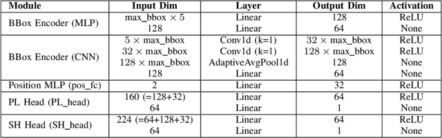 Figure 3 for Reading Radio from Camera: Visually-Grounded, Lightweight, and Interpretable RSSI Prediction
