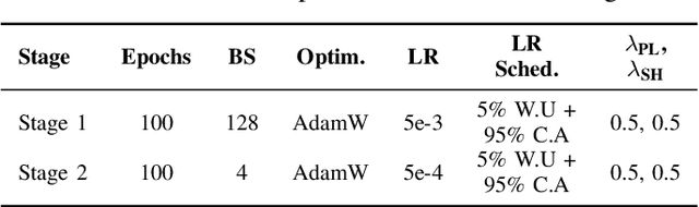Figure 4 for Reading Radio from Camera: Visually-Grounded, Lightweight, and Interpretable RSSI Prediction