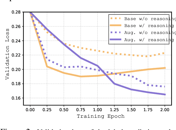 Figure 4 for Reasoning-Enhanced Healthcare Predictions with Knowledge Graph Community Retrieval