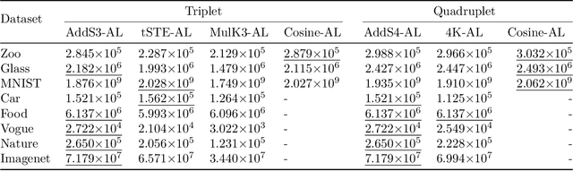 Figure 3 for A Revenue Function for Comparison-Based Hierarchical Clustering