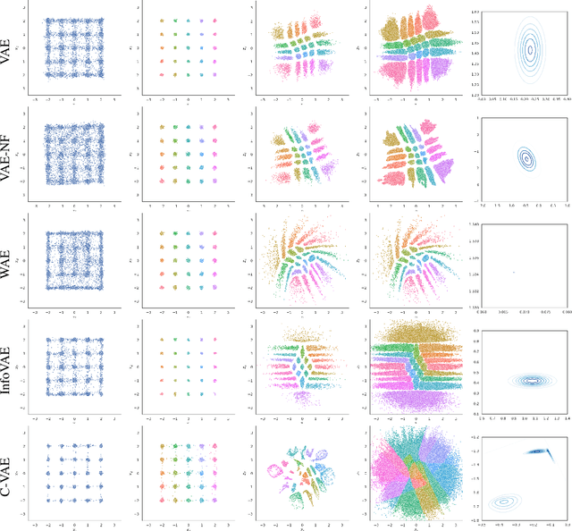 Figure 1 for Coupled Variational Autoencoder