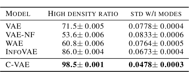 Figure 2 for Coupled Variational Autoencoder