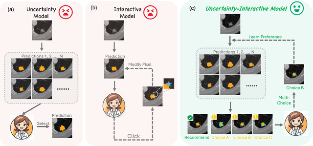 Figure 1 for SPA: Efficient User-Preference Alignment against Uncertainty in Medical Image Segmentation