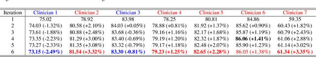 Figure 4 for SPA: Efficient User-Preference Alignment against Uncertainty in Medical Image Segmentation