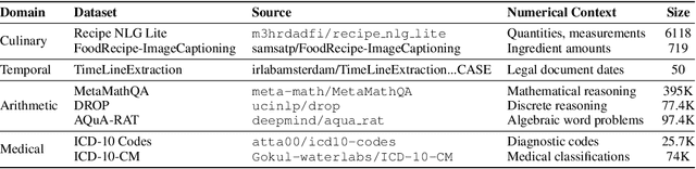 Figure 2 for Unravelling the Mechanisms of Manipulating Numbers in Language Models