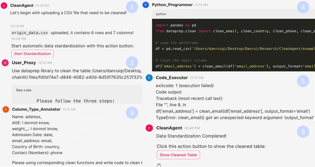 Figure 4 for CleanAgent: Automating Data Standardization with LLM-based Agents